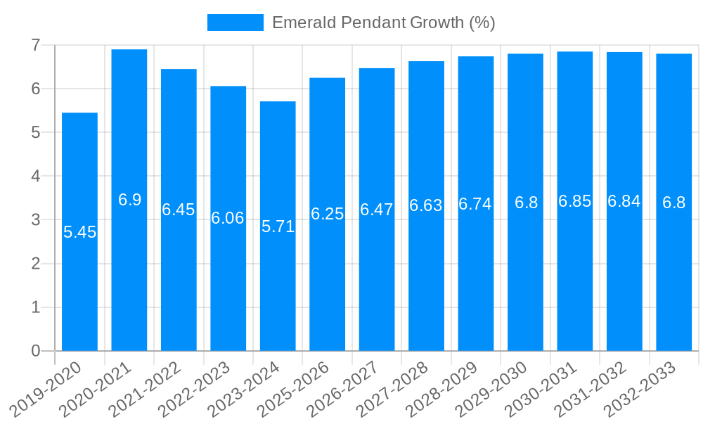 Emerald Pendant Growth
