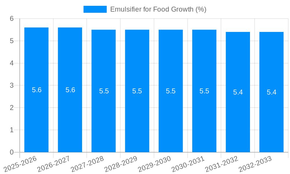 Emulsifier for Food Growth