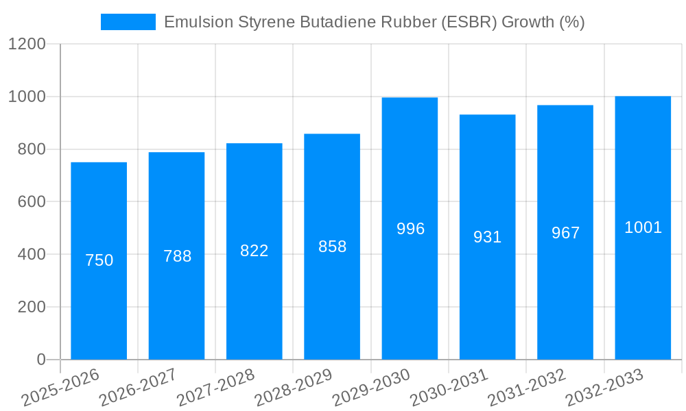 Emulsion Styrene Butadiene Rubber (ESBR) Growth