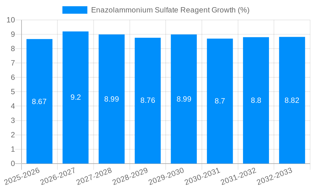 Enazolammonium Sulfate Reagent Growth