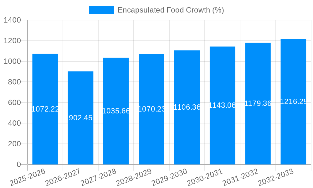 Encapsulated Food Growth