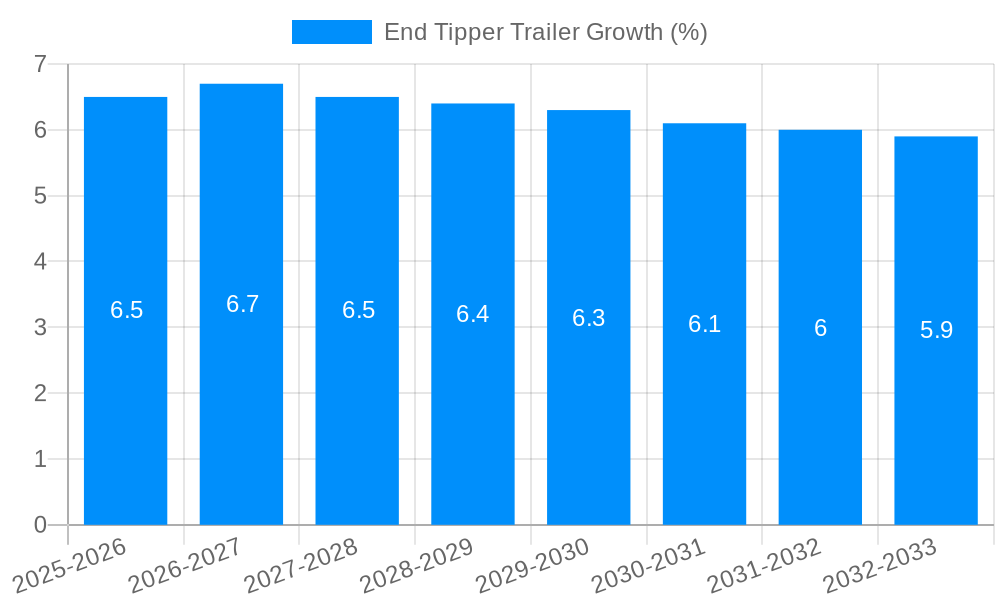 End Tipper Trailer Growth