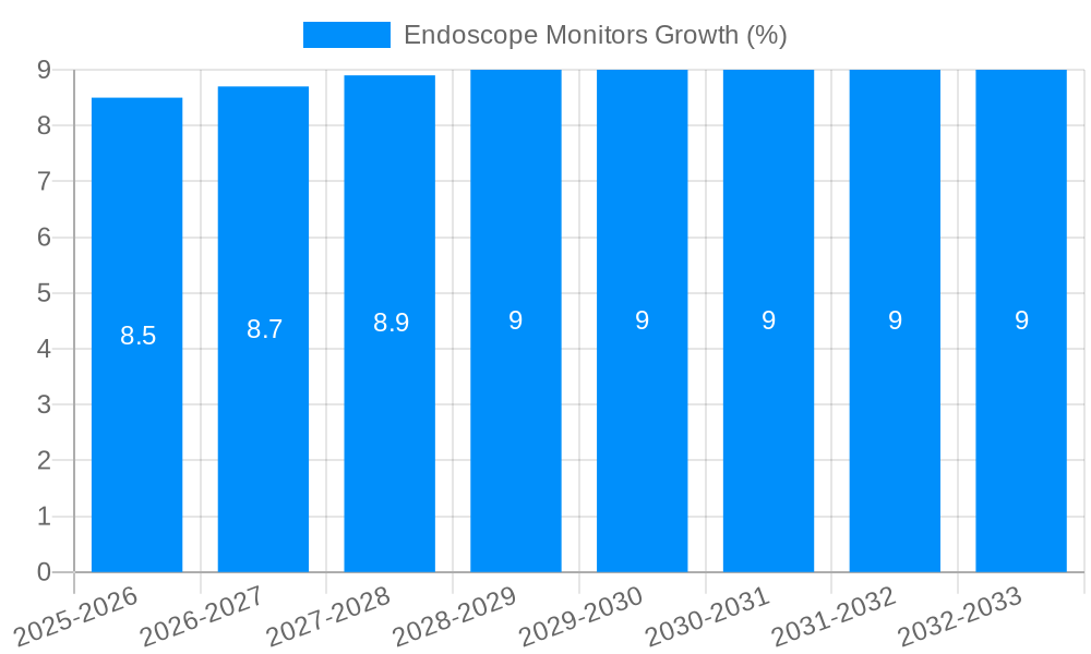 Endoscope Monitors Growth