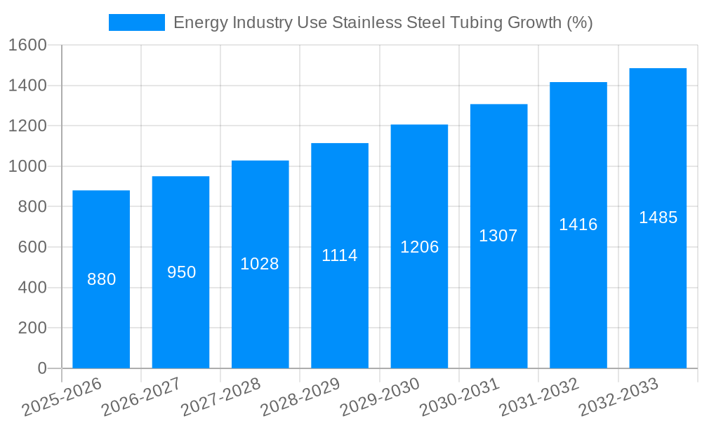 Energy Industry Use Stainless Steel Tubing Growth
