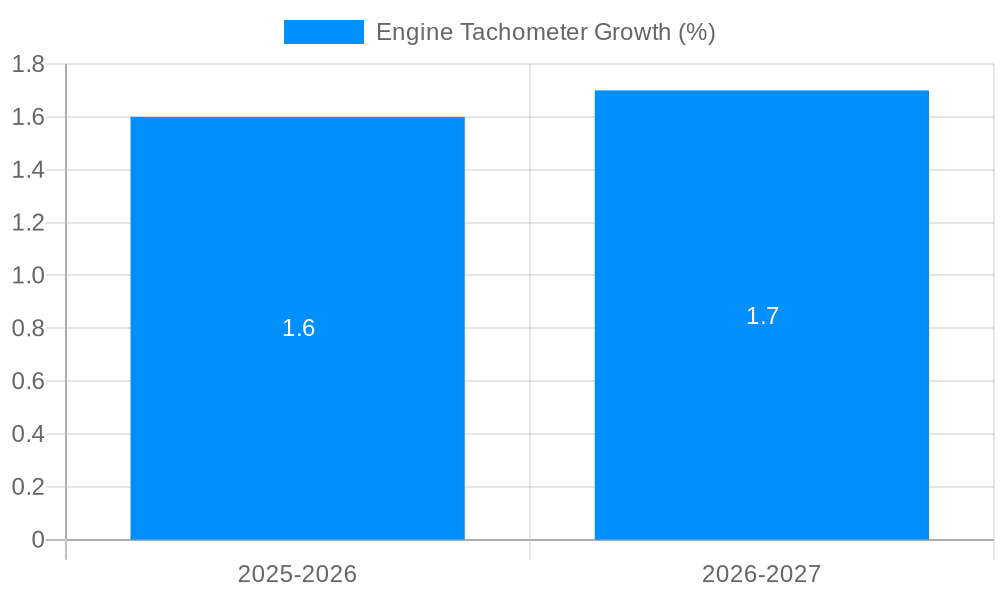 Engine Tachometer Growth