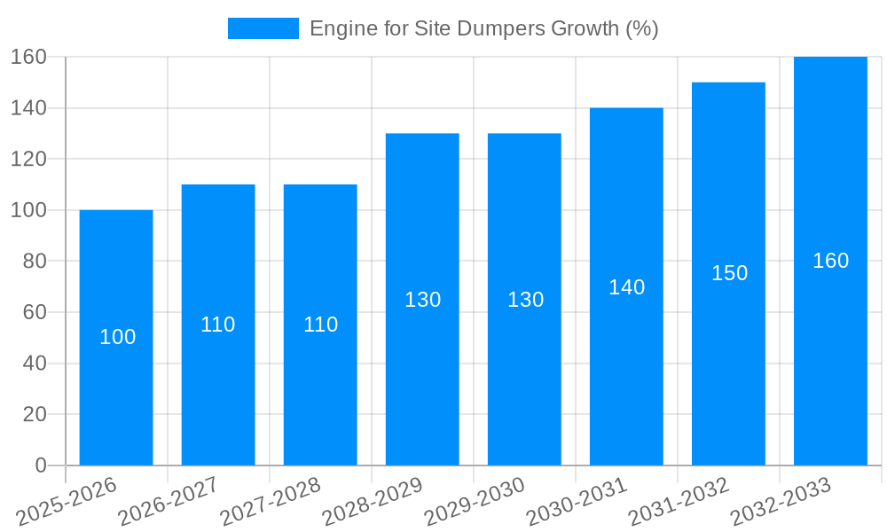 Engine for Site Dumpers Growth