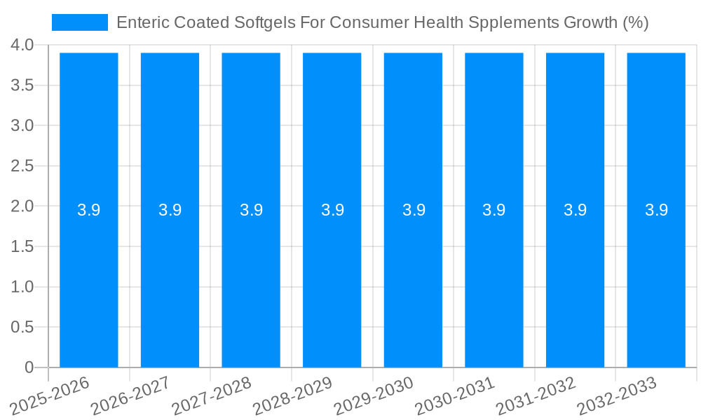Enteric Coated Softgels For Consumer Health Spplements Growth