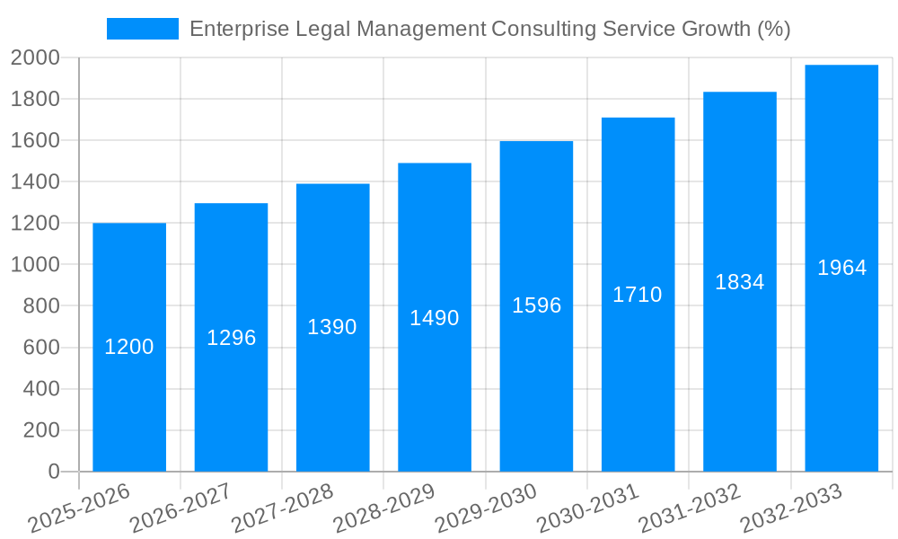 Enterprise Legal Management Consulting Service Growth