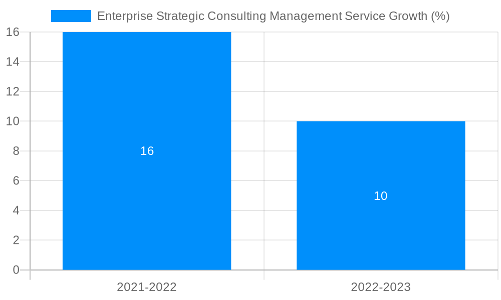 Enterprise Strategic Consulting Management Service Growth