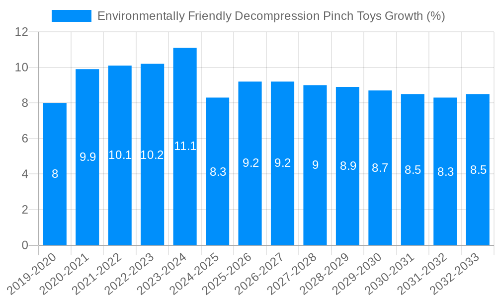Environmentally Friendly Decompression Pinch Toys Growth