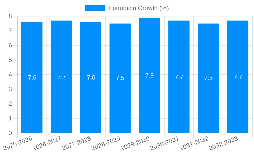 Epirubicin Growth