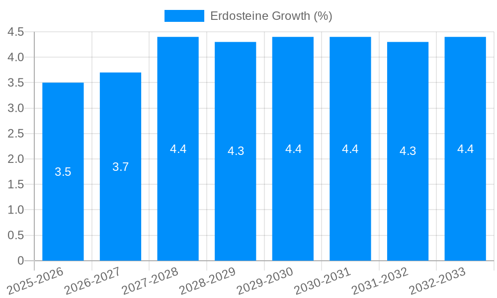 Erdosteine Growth