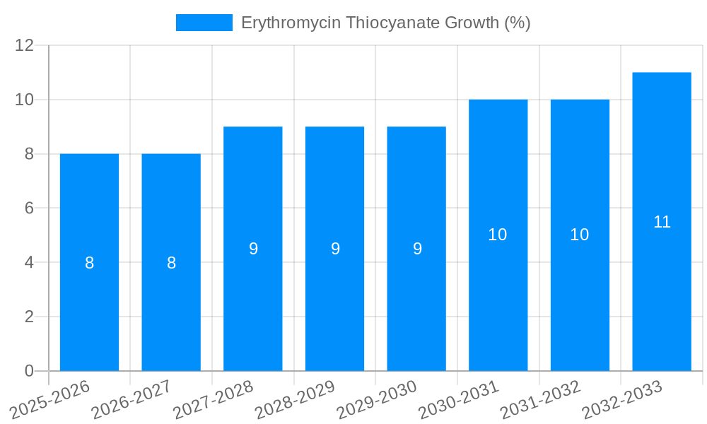 Erythromycin Thiocyanate Growth