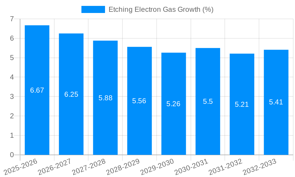 Etching Electron Gas Growth