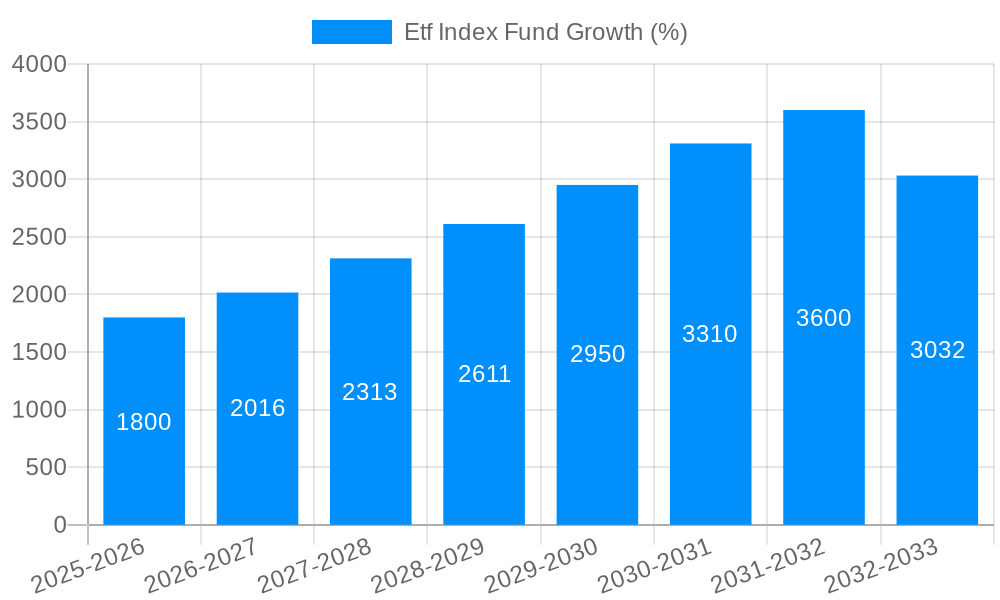 Etf Index Fund Growth