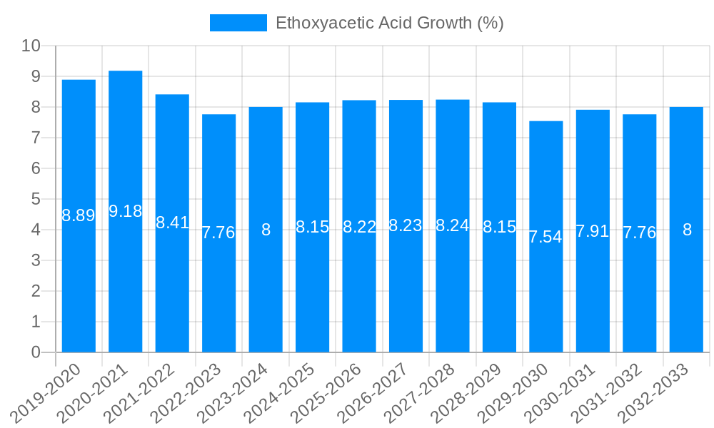 Ethoxyacetic Acid Growth