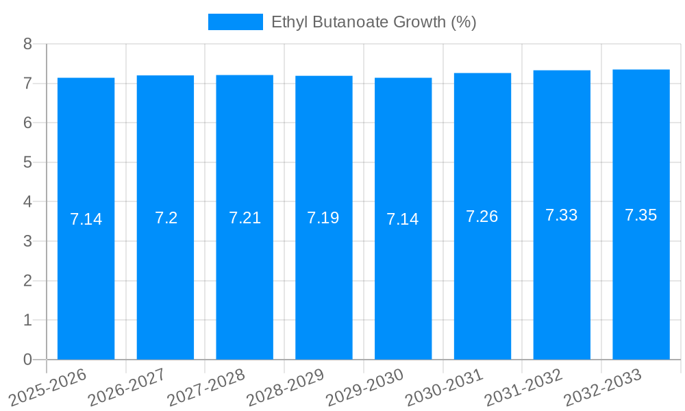 Ethyl Butanoate Growth