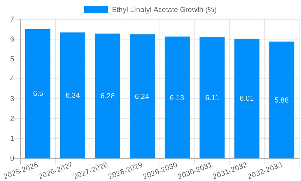 Ethyl Linalyl Acetate Growth