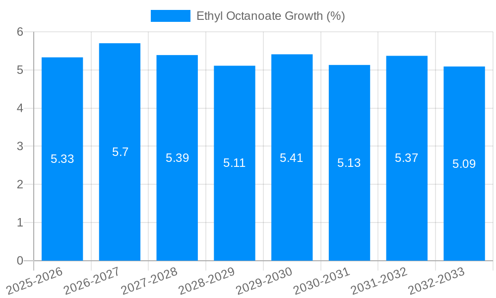 Ethyl Octanoate Growth