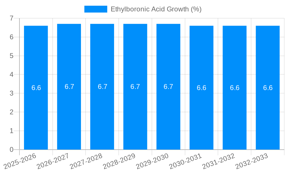Ethylboronic Acid Growth