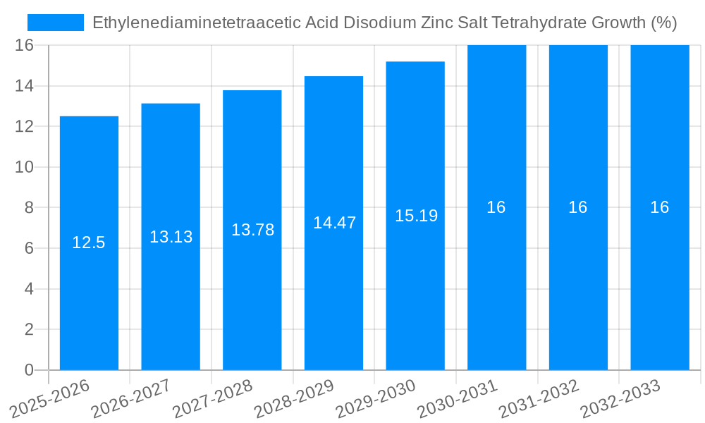 Ethylenediaminetetraacetic Acid Disodium Zinc Salt Tetrahydrate Growth