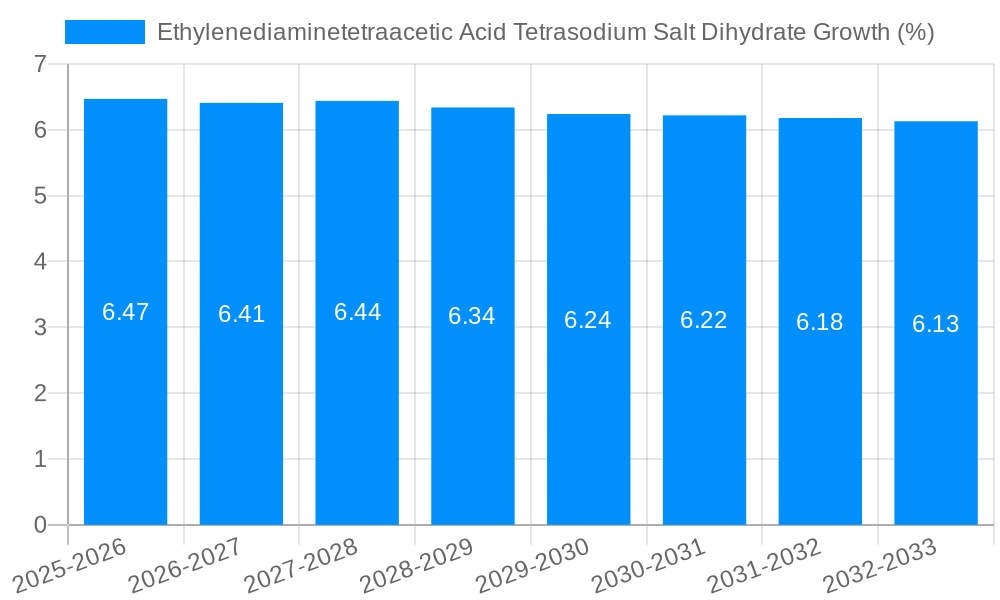 Ethylenediaminetetraacetic Acid Tetrasodium Salt Dihydrate Growth