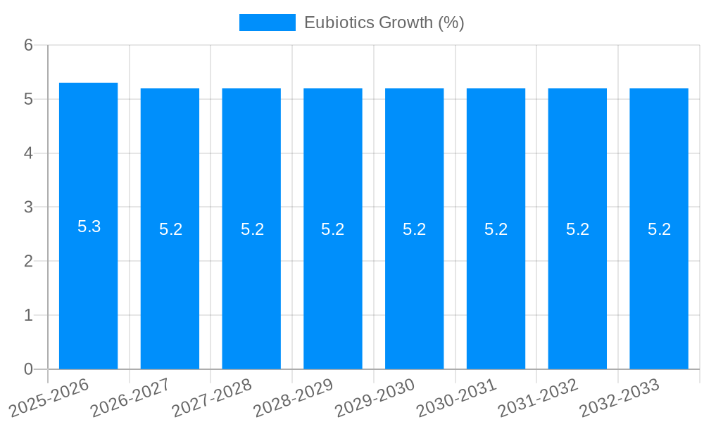 Eubiotics Growth