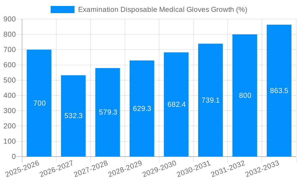 Examination Disposable Medical Gloves Growth
