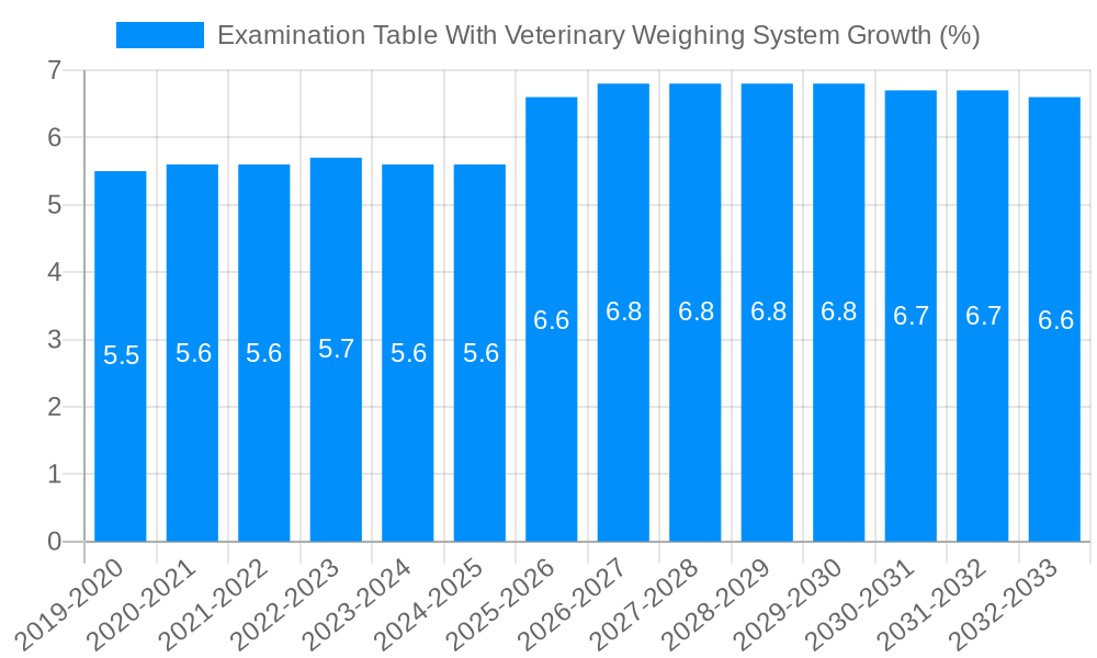 Examination Table With Veterinary Weighing System Growth