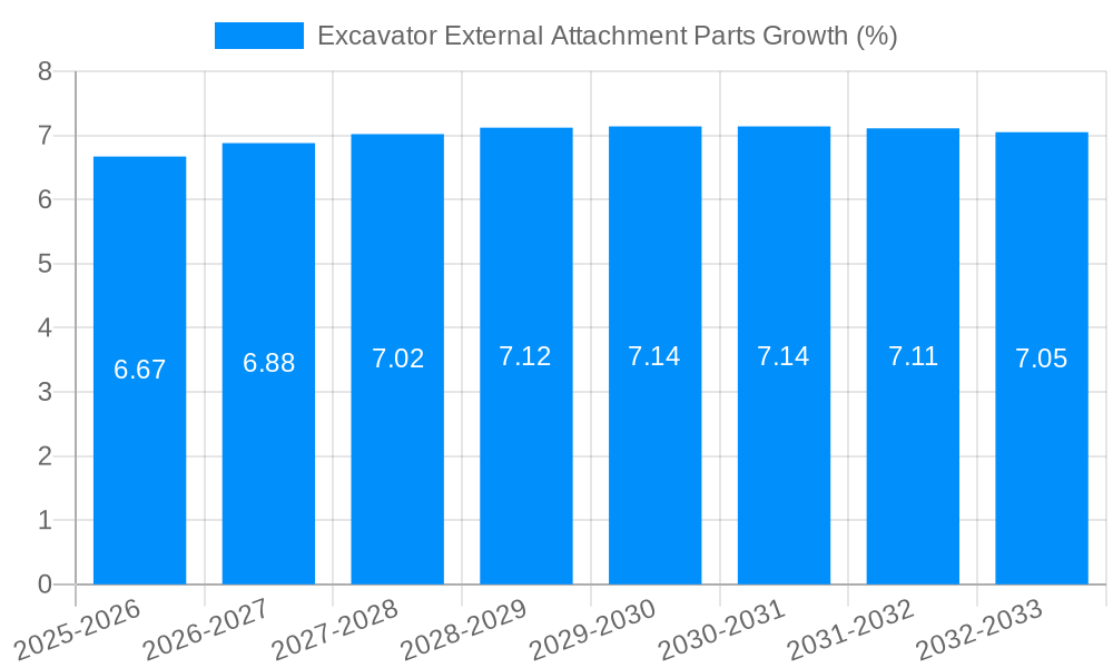 Excavator External Attachment Parts Growth