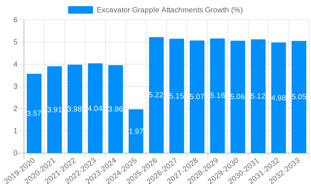 Excavator Grapple Attachments Growth