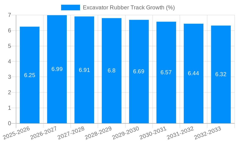 Excavator Rubber Track Growth