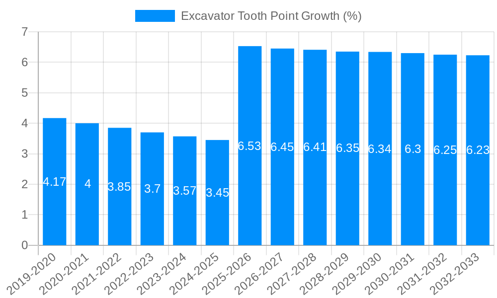 Excavator Tooth Point Growth
