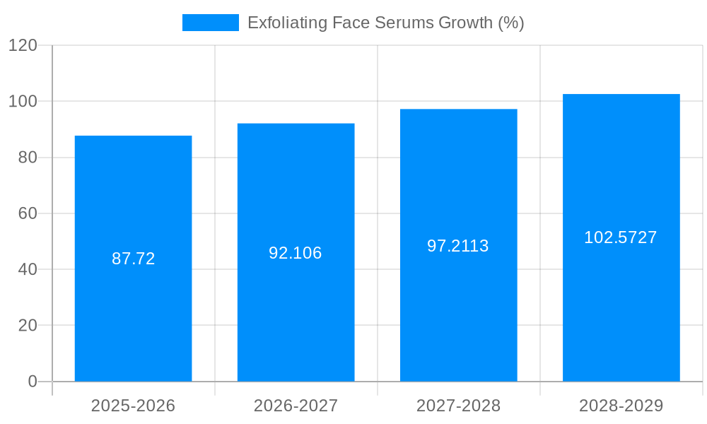 Exfoliating Face Serums Growth