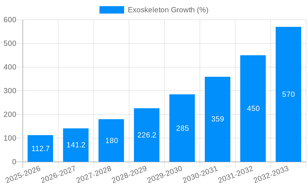 Exoskeleton Growth