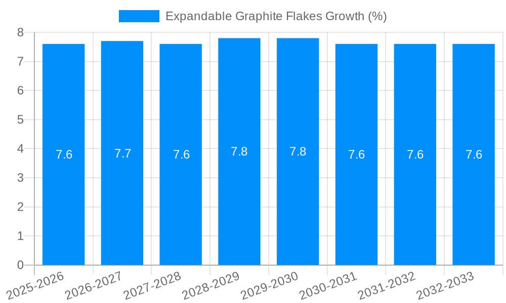 Expandable Graphite Flakes Growth