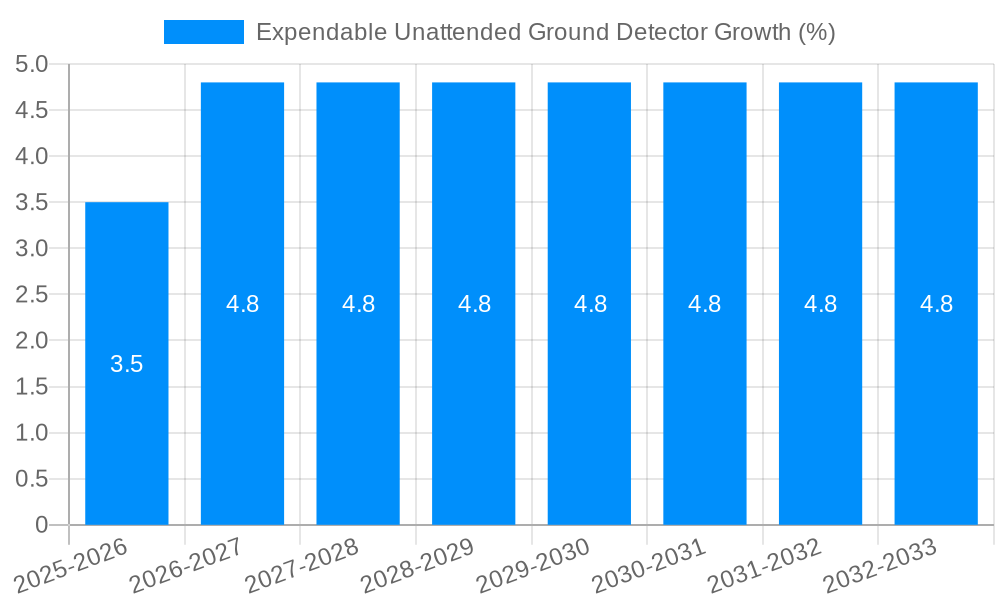 Expendable Unattended Ground Detector Growth