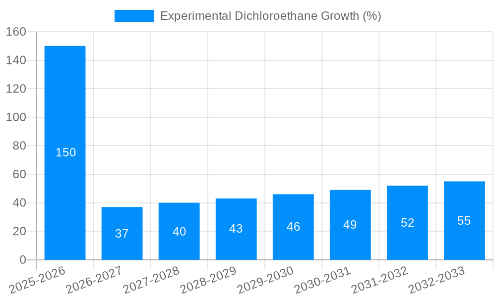 Experimental Dichloroethane Growth