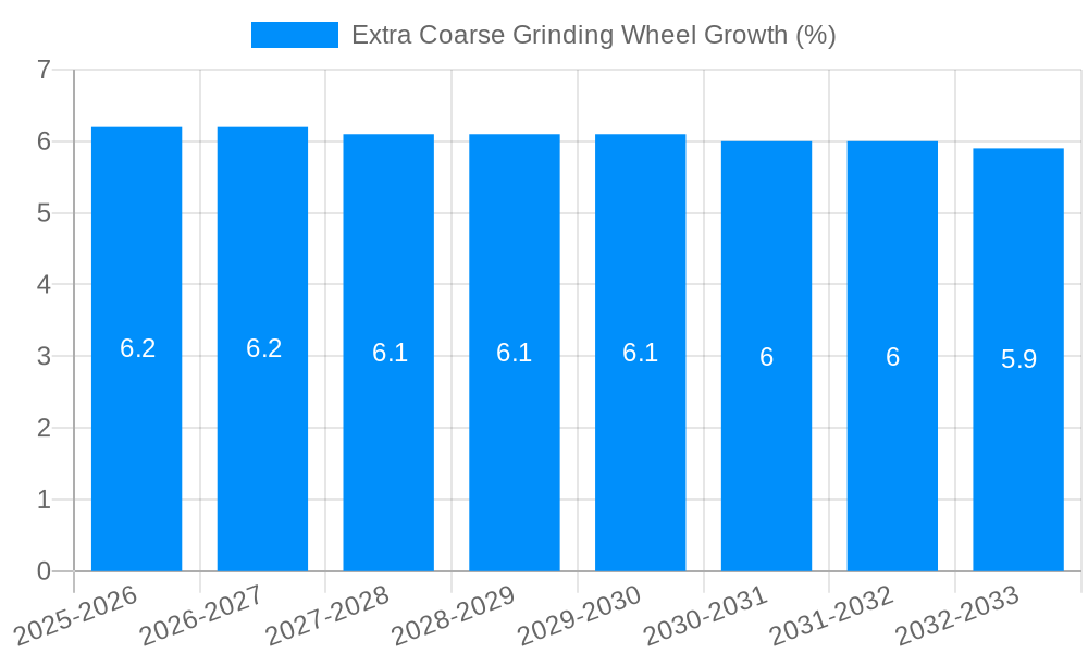 Extra Coarse Grinding Wheel Growth