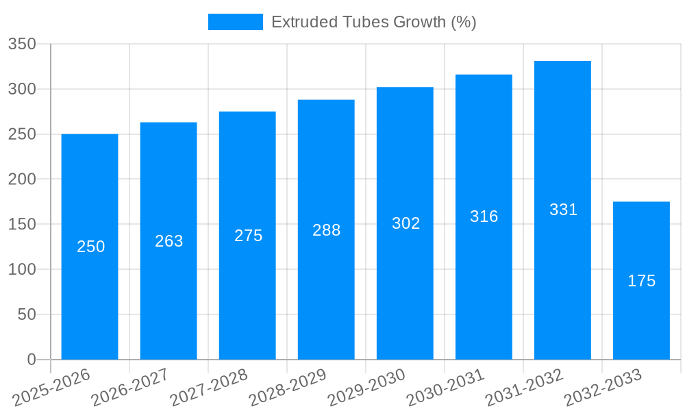Extruded Tubes Growth