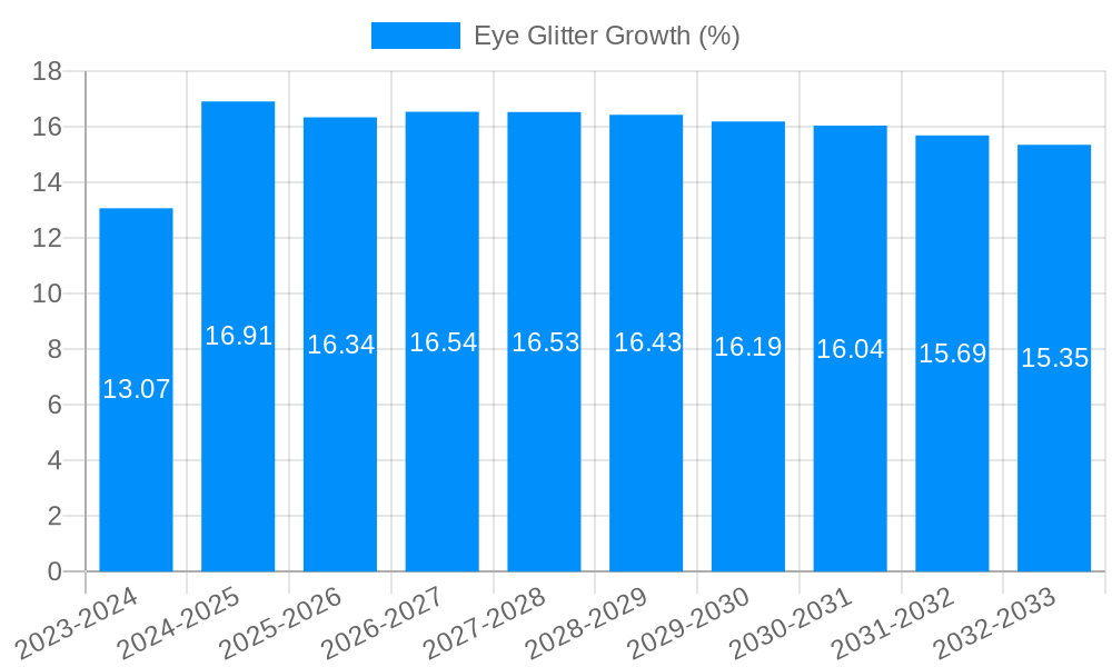 Eye Glitter Growth