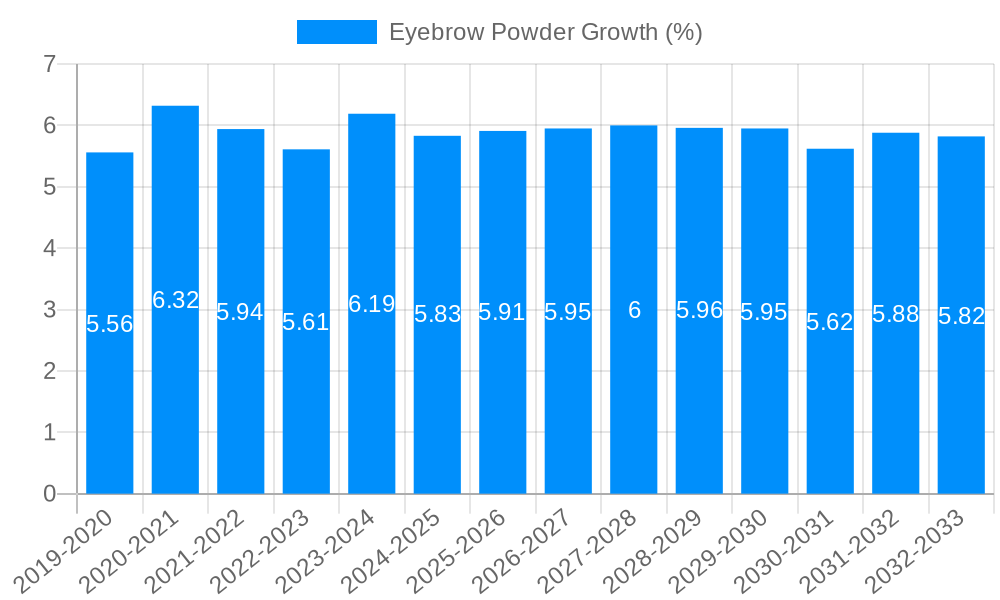 Eyebrow Powder Growth