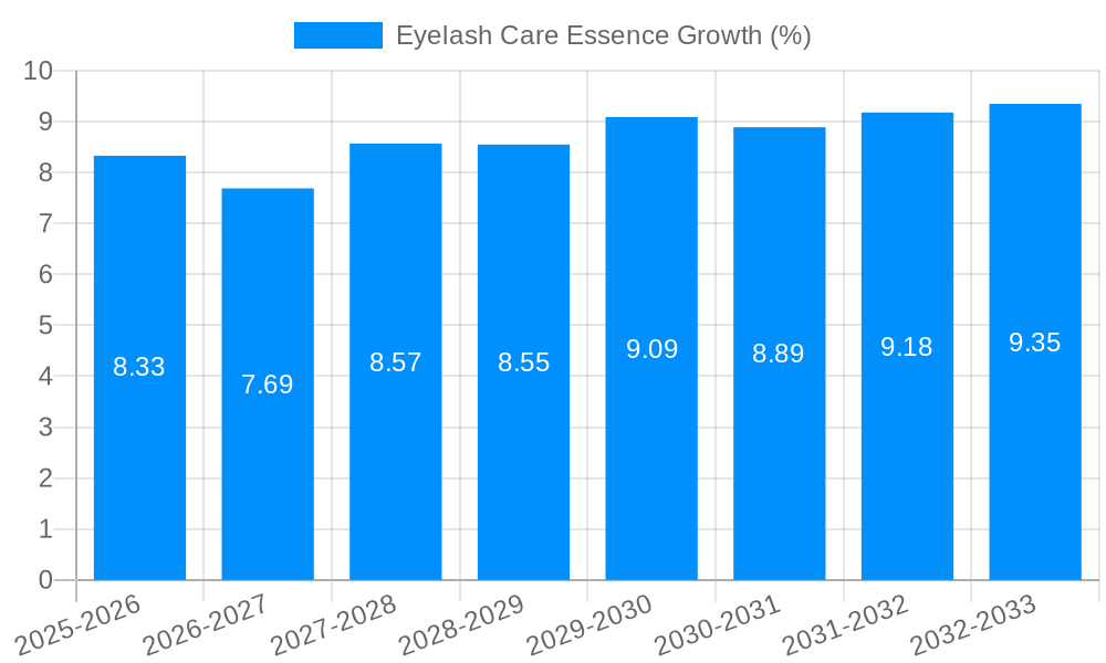 Eyelash Care Essence Growth