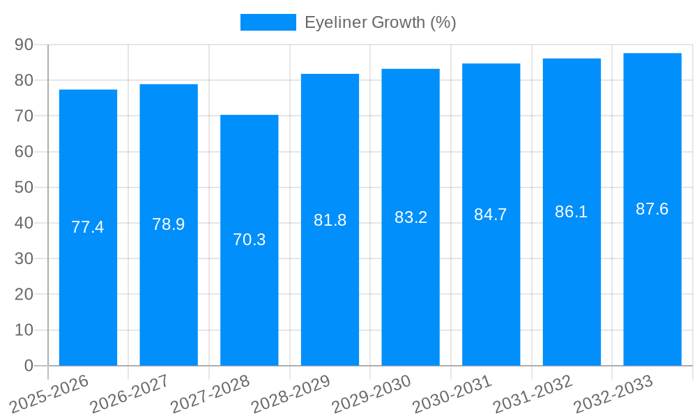Eyeliner Growth