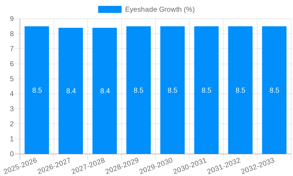 Eyeshade Growth