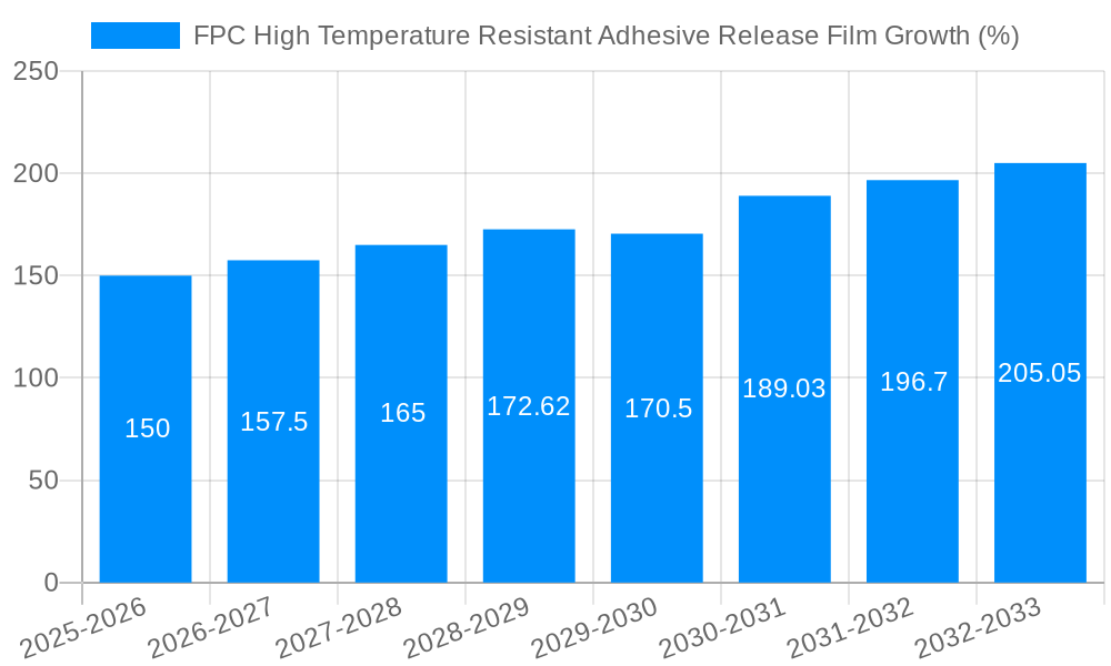 FPC High Temperature Resistant Adhesive Release Film Growth