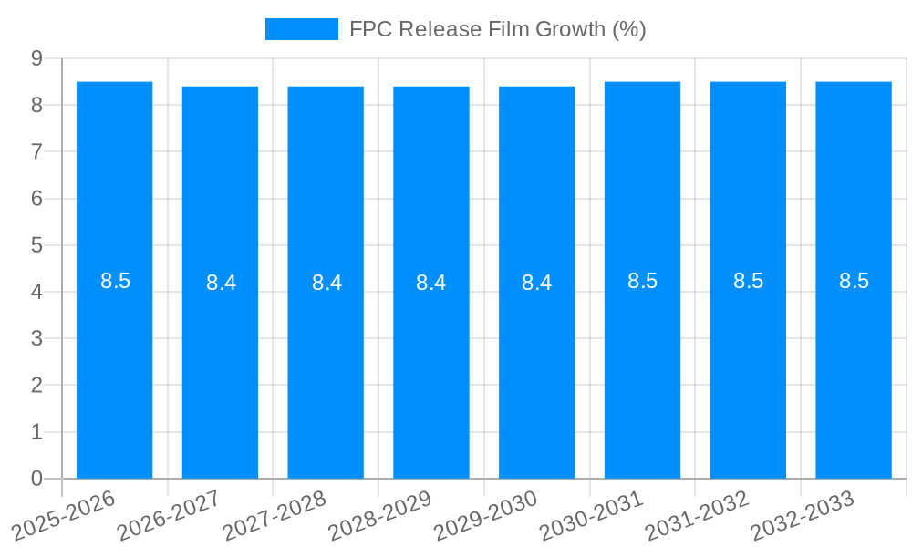 FPC Release Film Growth