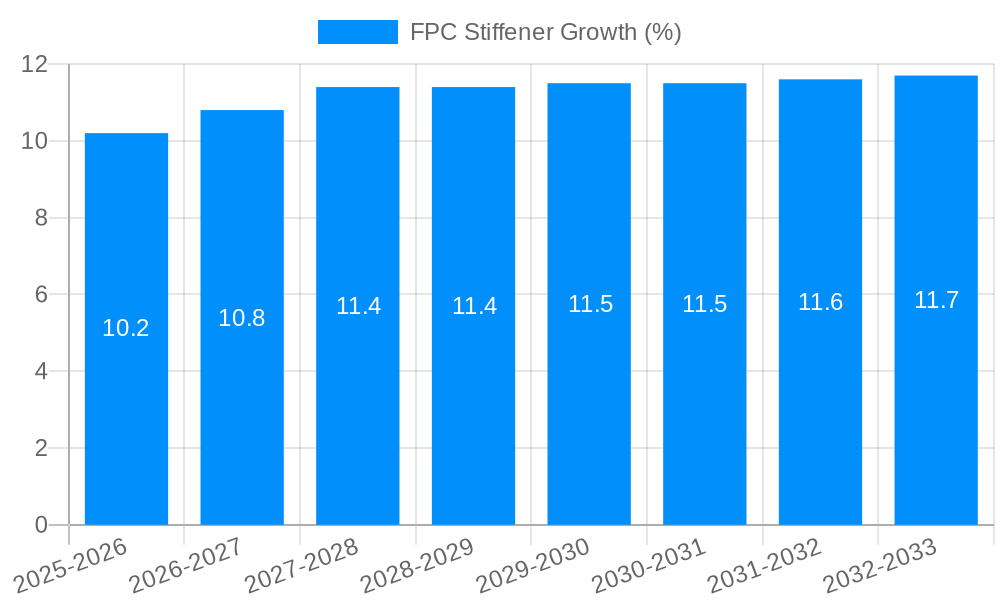 FPC Stiffener Growth