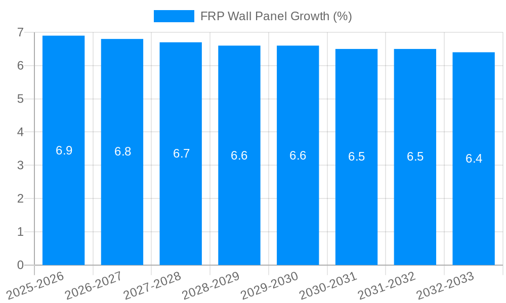 FRP Wall Panel Growth