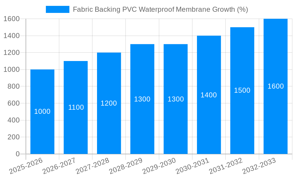 Fabric Backing PVC Waterproof Membrane Growth